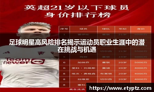 足球明星高风险排名揭示运动员职业生涯中的潜在挑战与机遇
